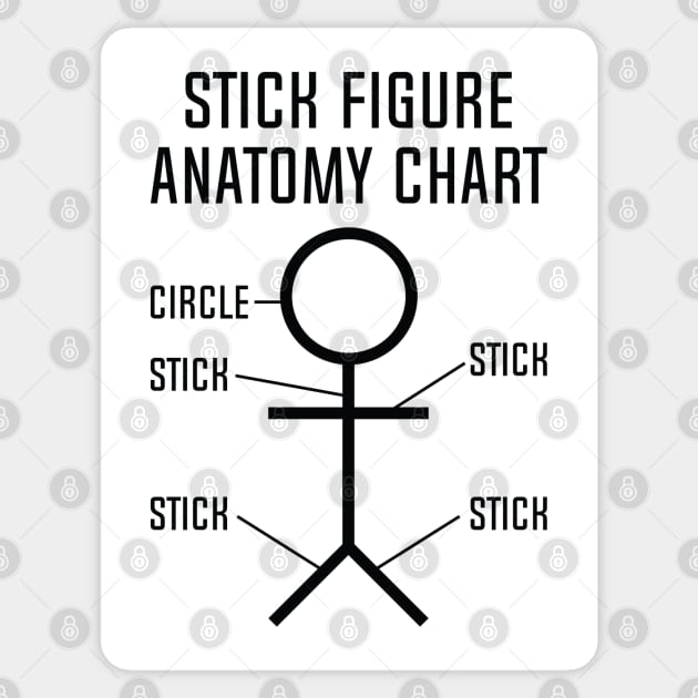 Stick Figure Anatomy Chart Sticker by CreativeJourney